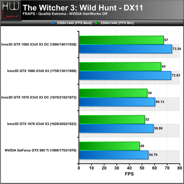 TheWitcher3-Hairworks-Off-2560