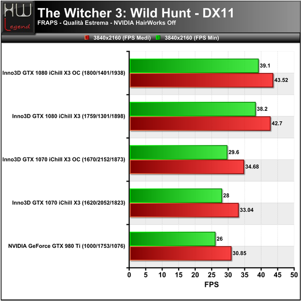TheWitcher3-Hairworks-Off-3840