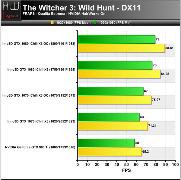TheWitcher3-Hairworks-On-1920