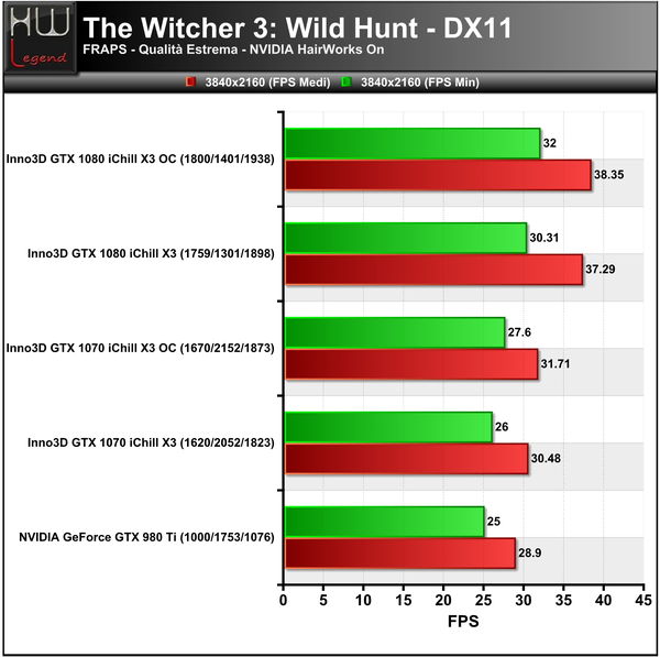 TheWitcher3-Hairworks-On-3840