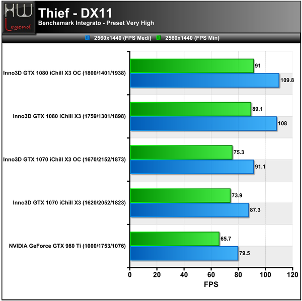 Thief-2560