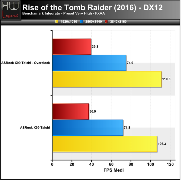 Tomb-Raider