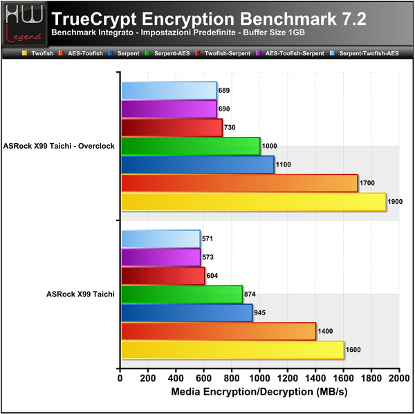 Truecrypt-Full