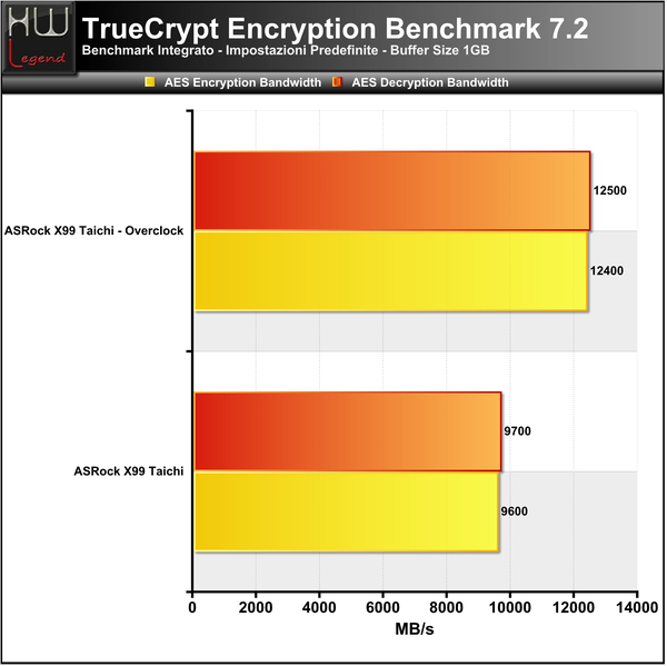 Truecrypt