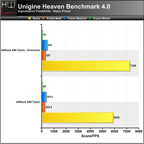 Unigine-Heaven-Basic