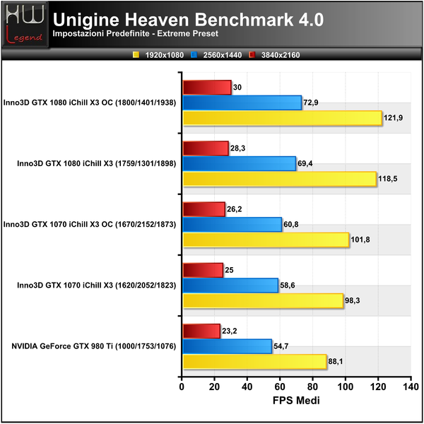 Unigine-Heaven-Extreme-FPS