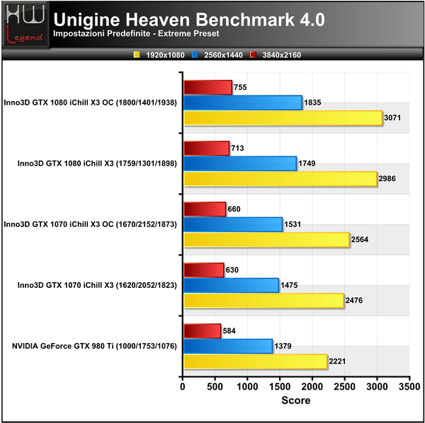 Unigine-Heaven-Extreme-Score