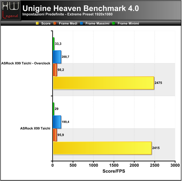 Unigine-Heaven-Extreme