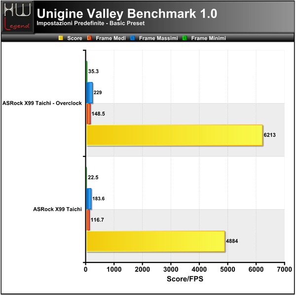 Unigine-Valley-Basic