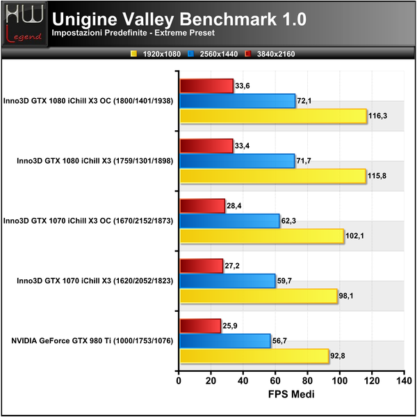 Unigine-Valley-Extreme-FPS