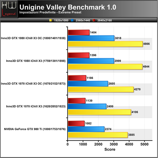 Unigine-Valley-Extreme-Score