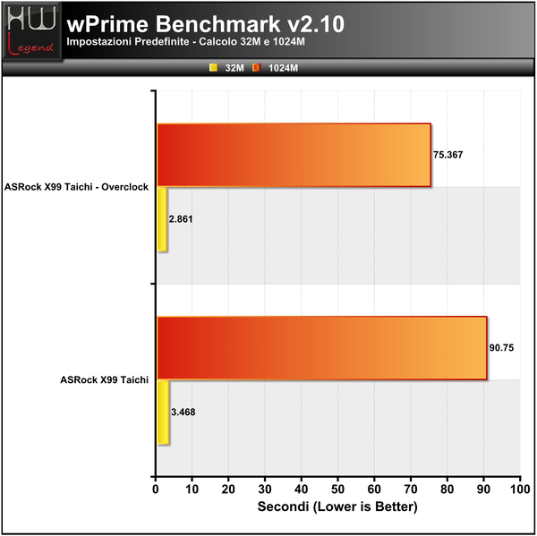 WPrime