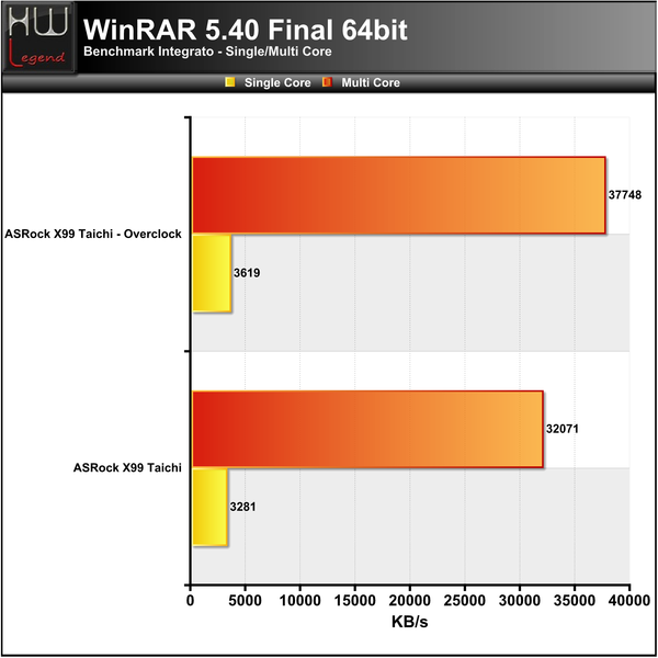WinRAR