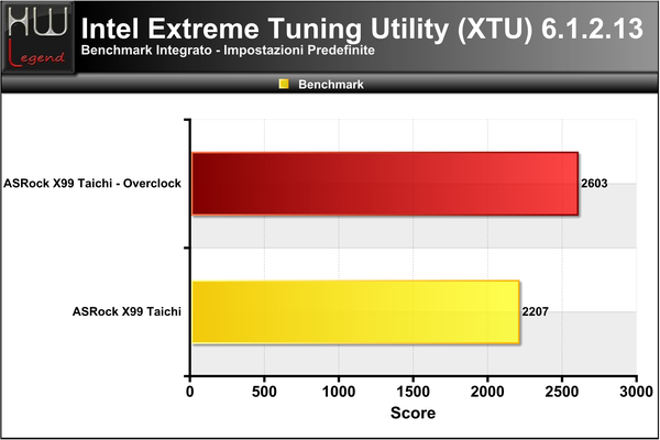 XTU