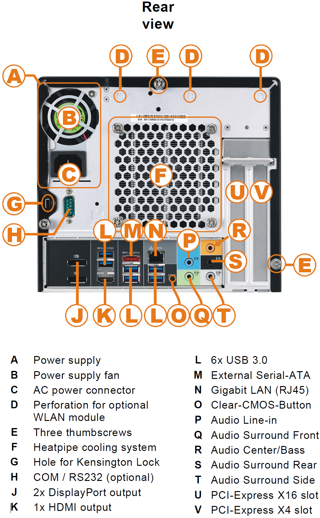 039-shuttle-sz170r8-foto-minipc-connessioni-posteriori-legenda