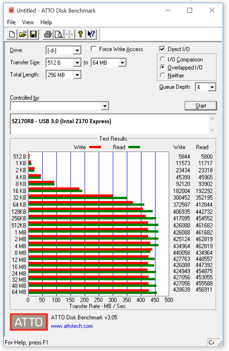 127-shuttle-sz170r8-foto-minipc-screen-atto-usb3