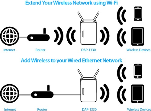 D-Link_N300_Wi_Fi_Range_Extender_-_Installazione