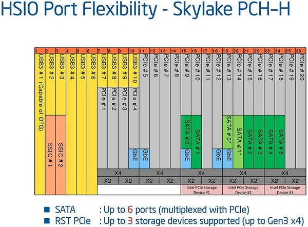 042-shuttle-sz170r8-foto-minipc-pch-intel-z170-linee-pcie