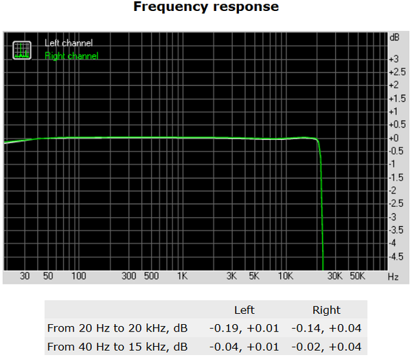 129-shuttle-sz170r8-foto-minipc-screen-analisi-audio-frequency-response