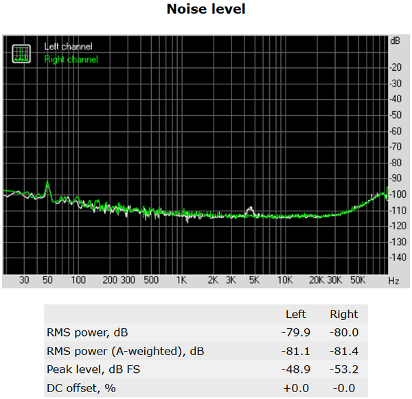 130-shuttle-sz170r8-foto-minipc-screen-analisi-audio-noise-level