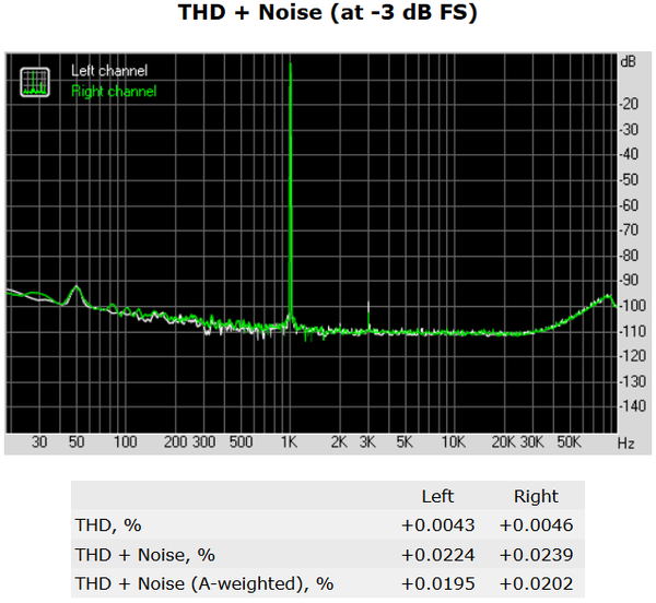 132-shuttle-sz170r8-foto-minipc-screen-analisi-audio-thd-noise