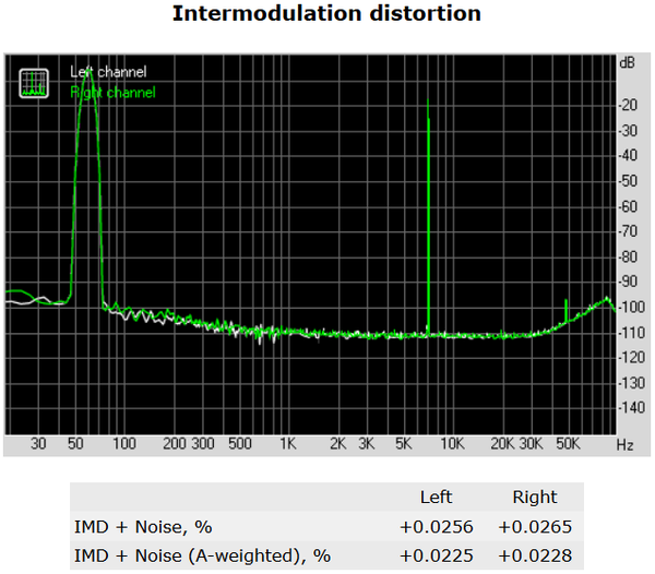 133-shuttle-sz170r8-foto-minipc-screen-analisi-audio-distorsion