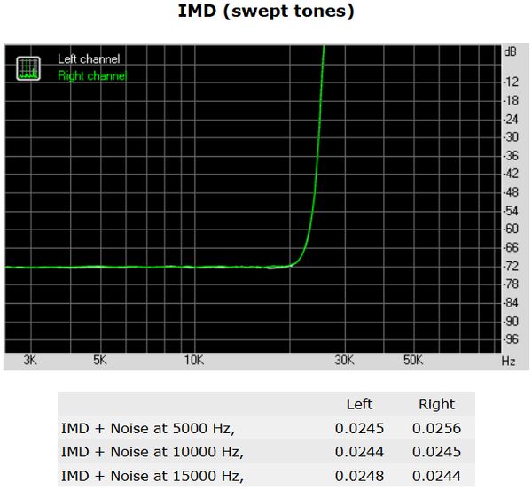 135-shuttle-sz170r8-foto-minipc-screen-analisi-audio-imd-swept-tones