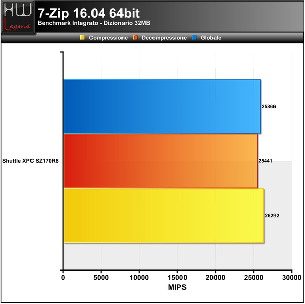 7-Zip