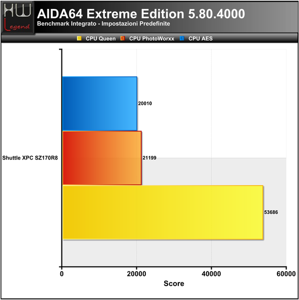 AIDA_-_CPU_1