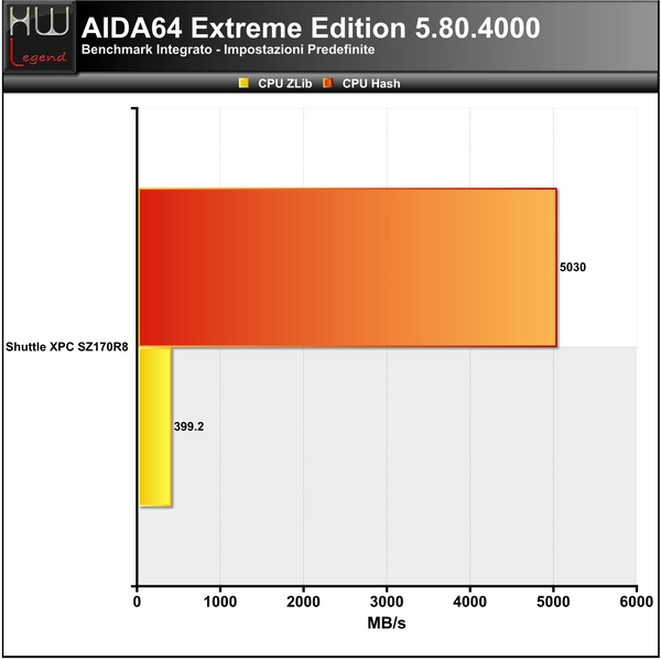 AIDA_-_CPU_2