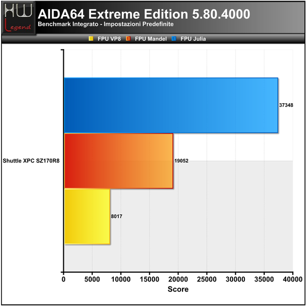 AIDA_-_FPU