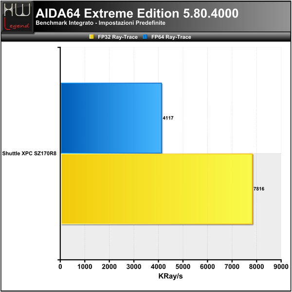 AIDA_-_FPU_2