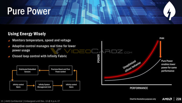 AMD_RYZEN_-_3