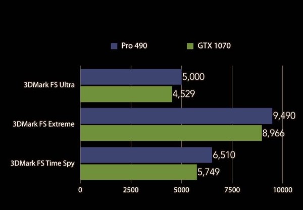 AMD_Radeon_Pro_490_-_1