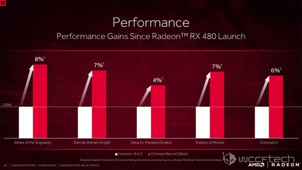 AMD_Radeon_Software_Crimson_ReLive_e_ReLive_Pro_-_1