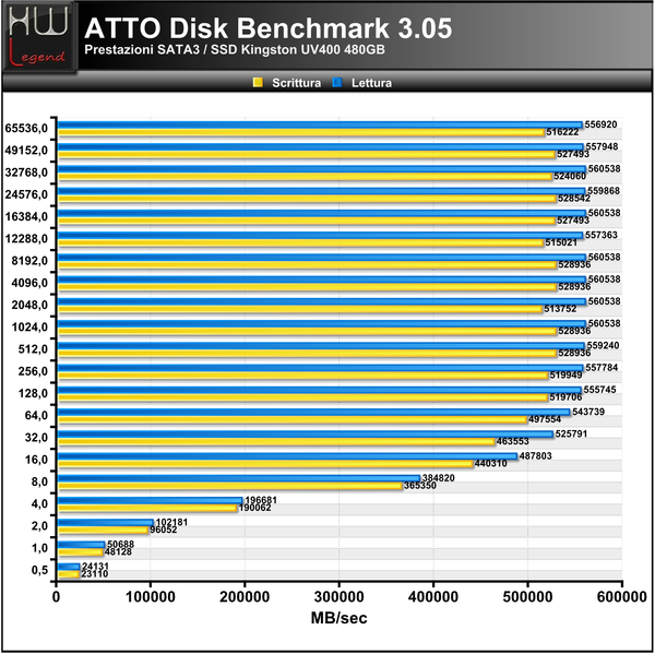 ATTO-Benchmark