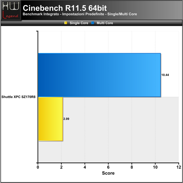 Cinebench_R11