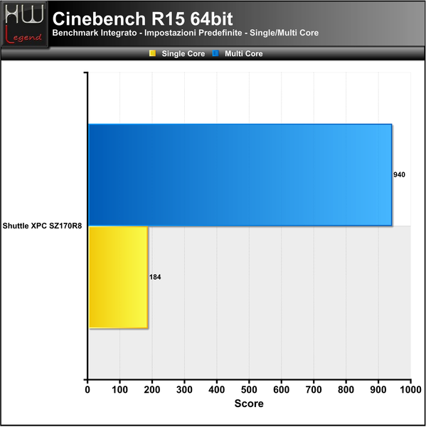 Cinebench_R15