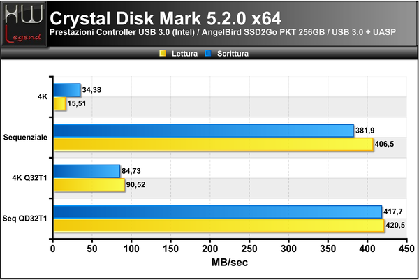 Crystal-Disk-Mark