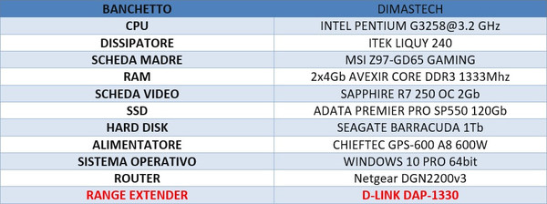 D-Link_N300_Wi_Fi_Range_Extender_-_Configurazione_di_Test