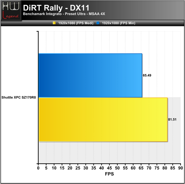 DiRT-Rally