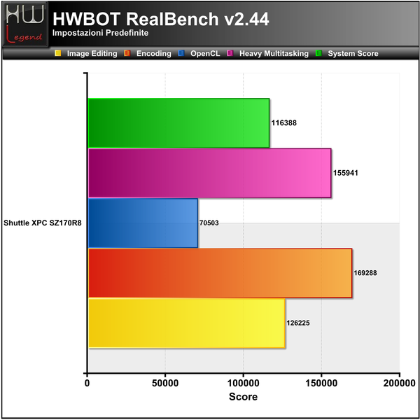 Realbench