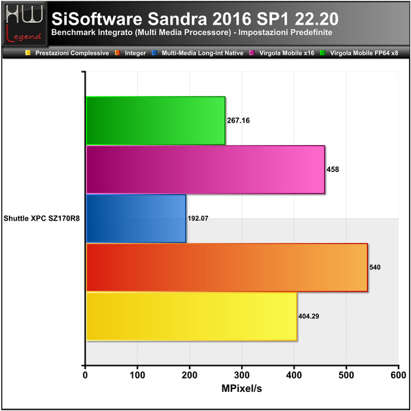 Sandra-Multimedia-CPU