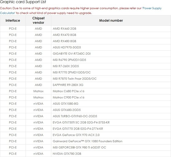 Shuttle_XPC_SZ170R8_Barebone_-_Lista_VGA_supportate