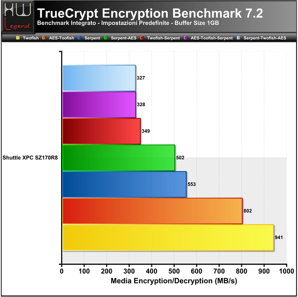 TrueCrypt-Full-Bench