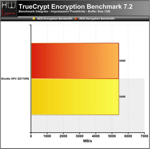 TrueCrypt