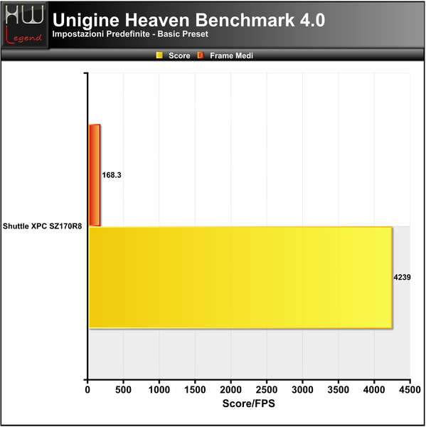 Unigine-Heaven-Basic