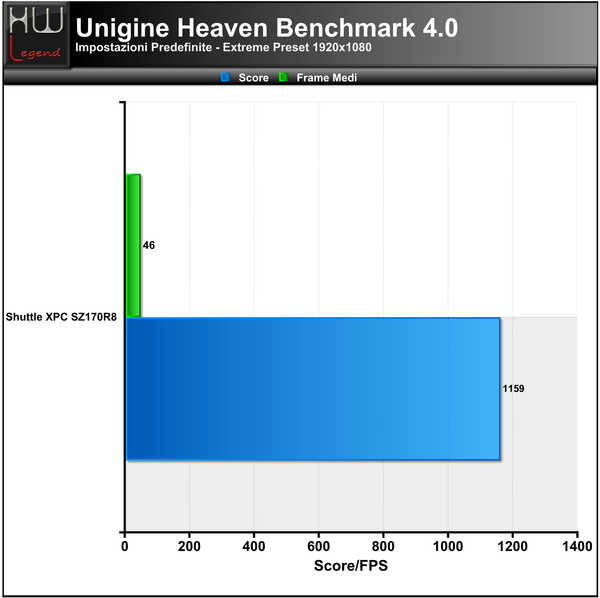 Unigine-Heaven-Extreme