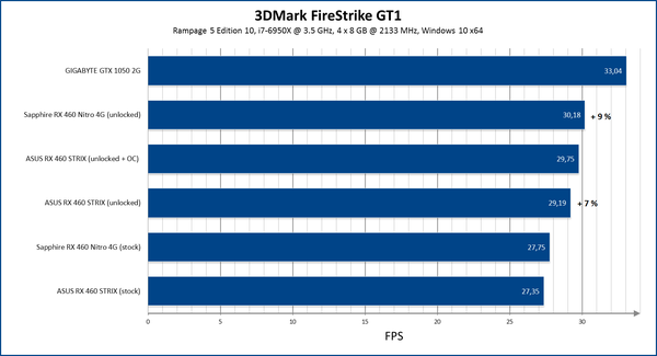 Unlock_della_AMD_Radeon_RX_460_-_2
