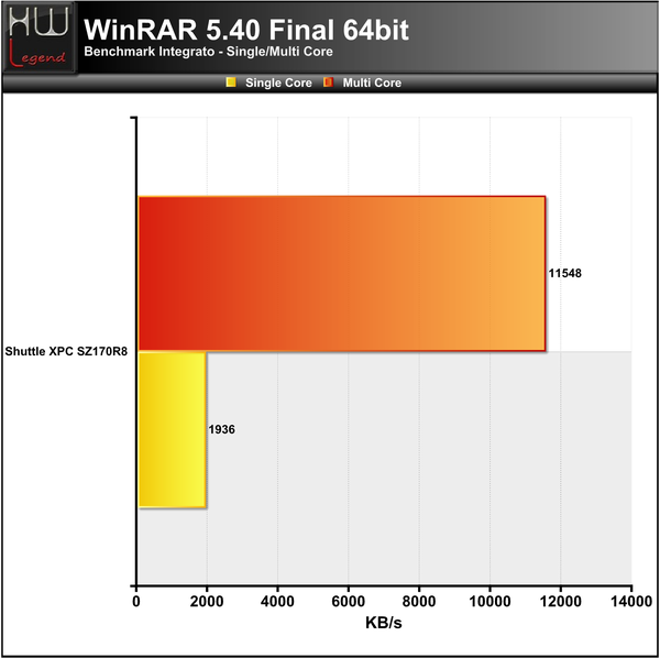 WinRAR